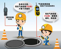 工农有限空间操作说明